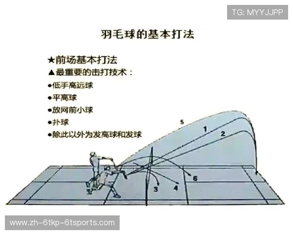羽毛球前场发短球
