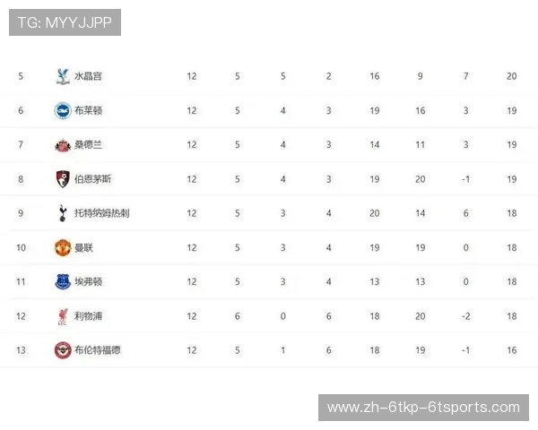英超历史上的夺冠球队数量统计