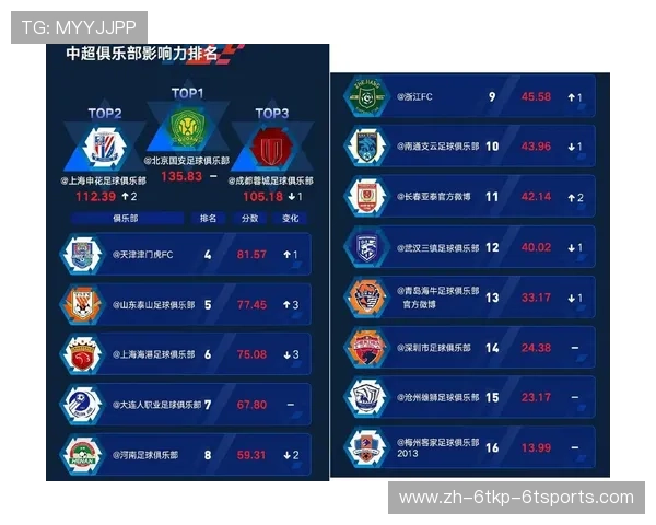 澳门中超联赛赛事与市场的影响力