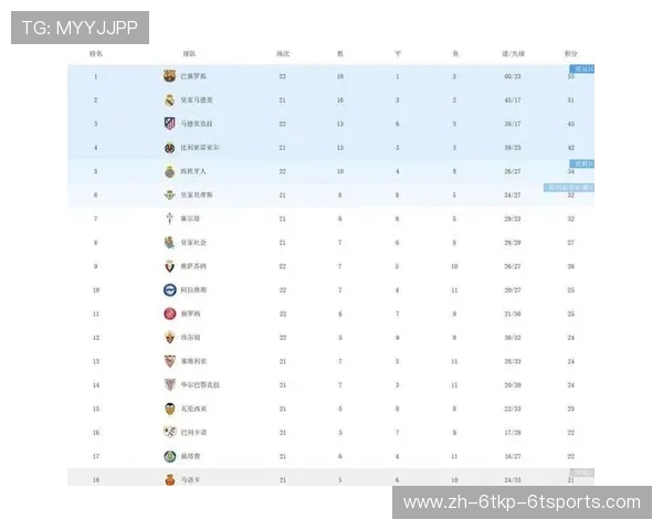 西甲联赛历史总积分榜与各队综合表现对比