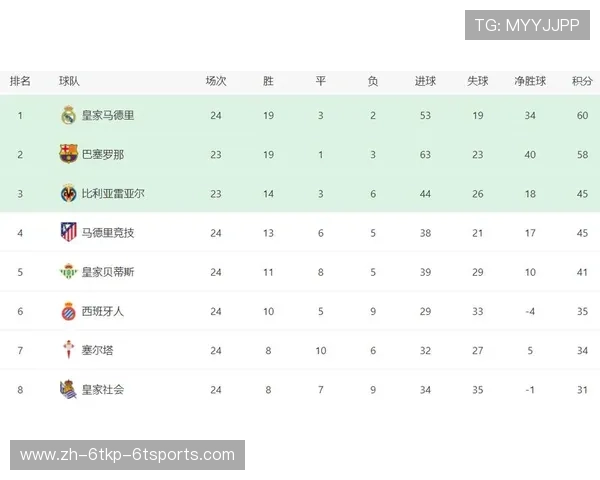 西甲联赛赛程积分榜实时更新及排名走势分析